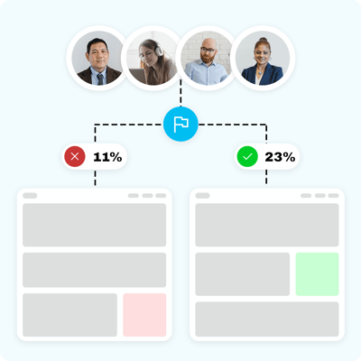 Conversion Rate Optimisation (CRO)