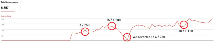 google-search-console-metrics-example.jpg