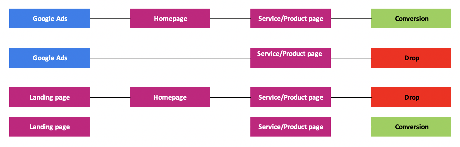 User journey graphic