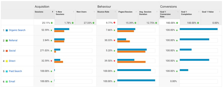 Acquisition-overview-dornoch-google-analytics