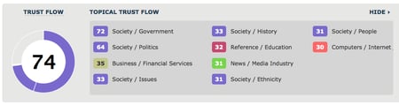 trust flow score picture