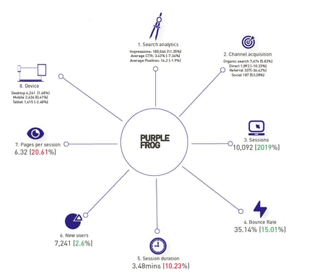 picture of key seo metrics 