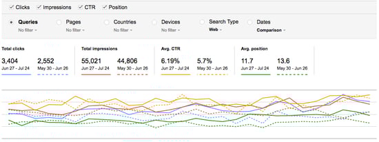 google seaerch console seo results