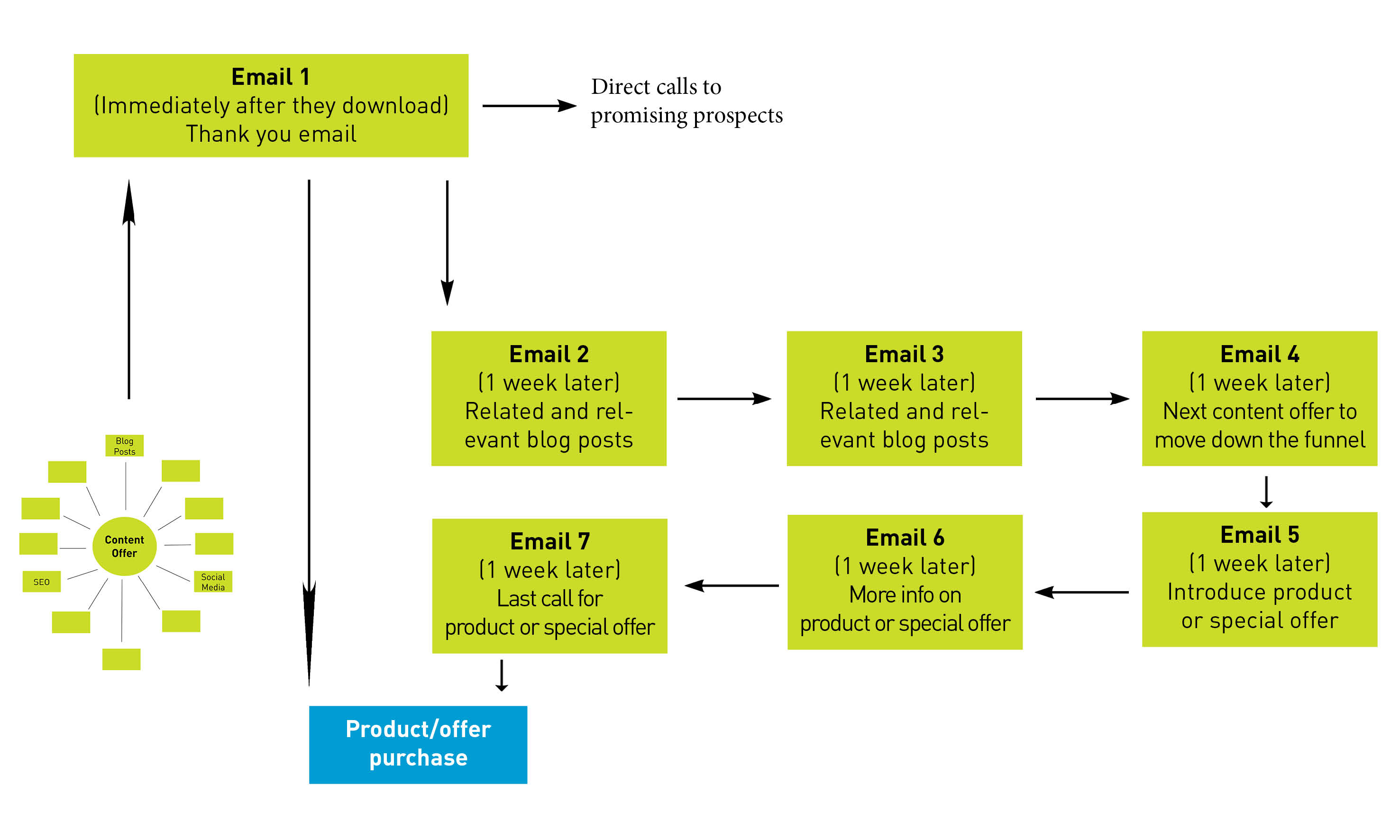 things 3 workflow things 3 workflow