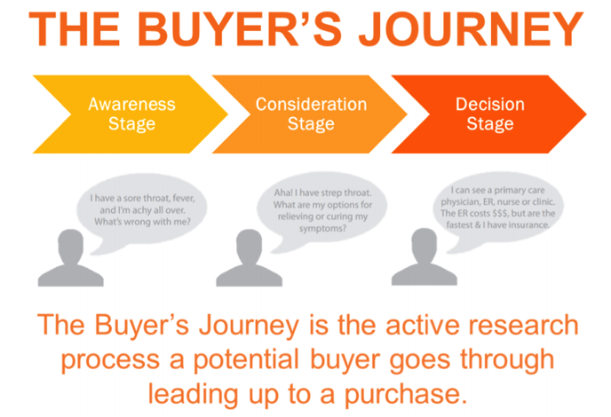 buyers_journey.png