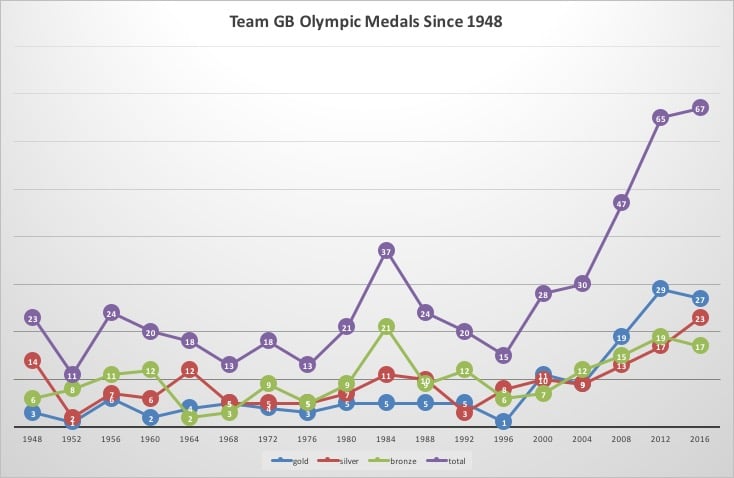 olympics_graph.jpg