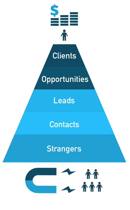 sales funnel new-01