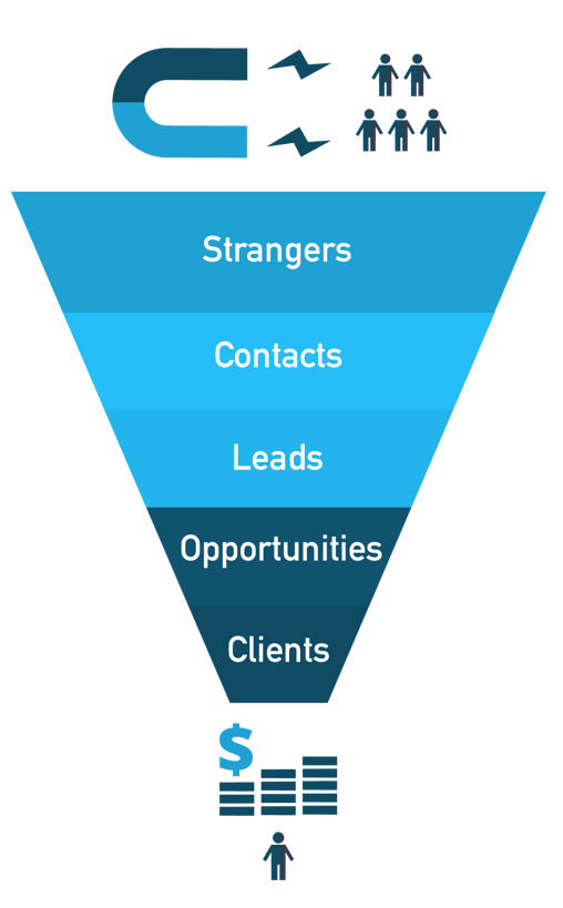sales funnel new-02