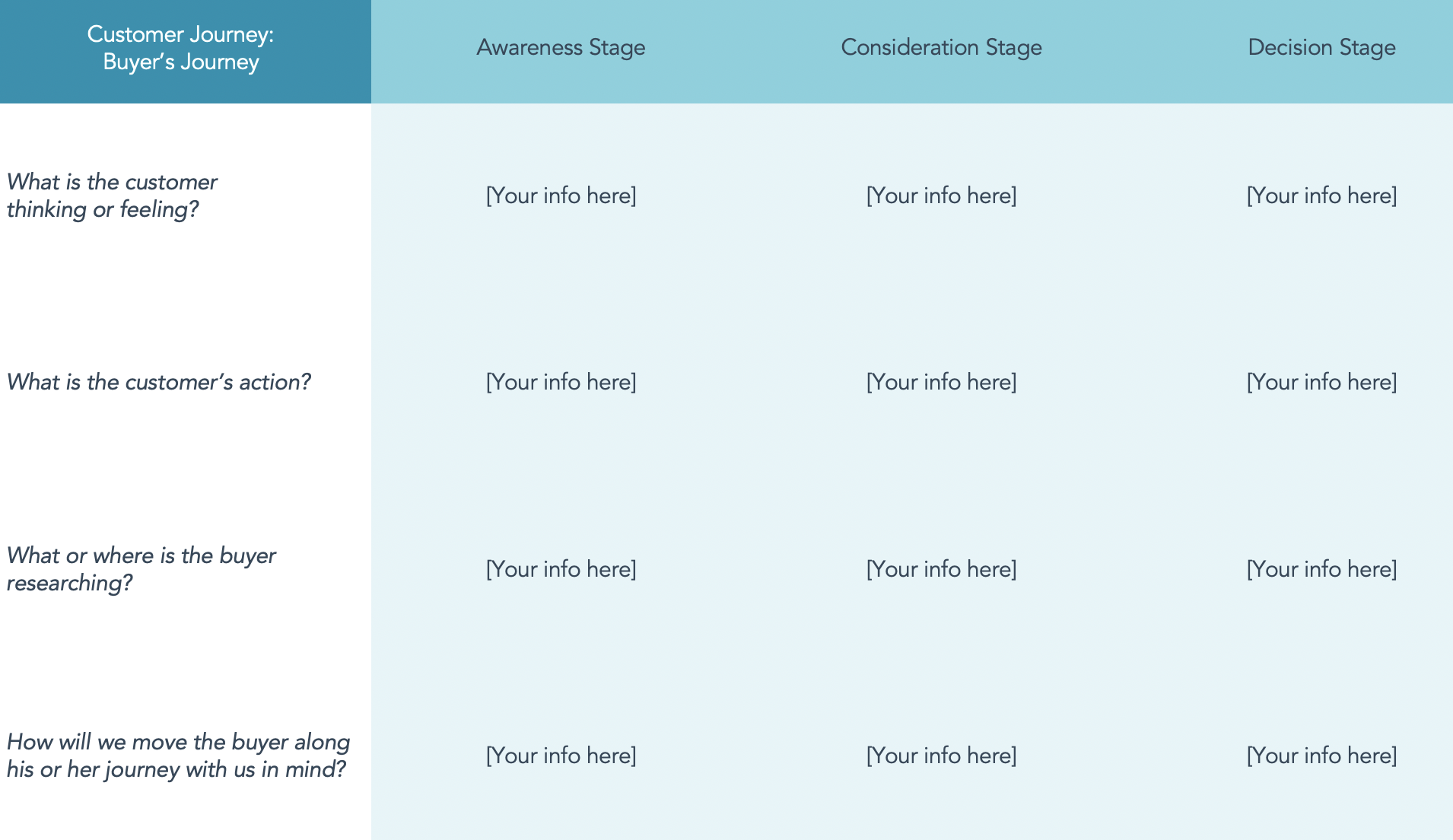 Customer Journey: buyer's journey spreadsheet